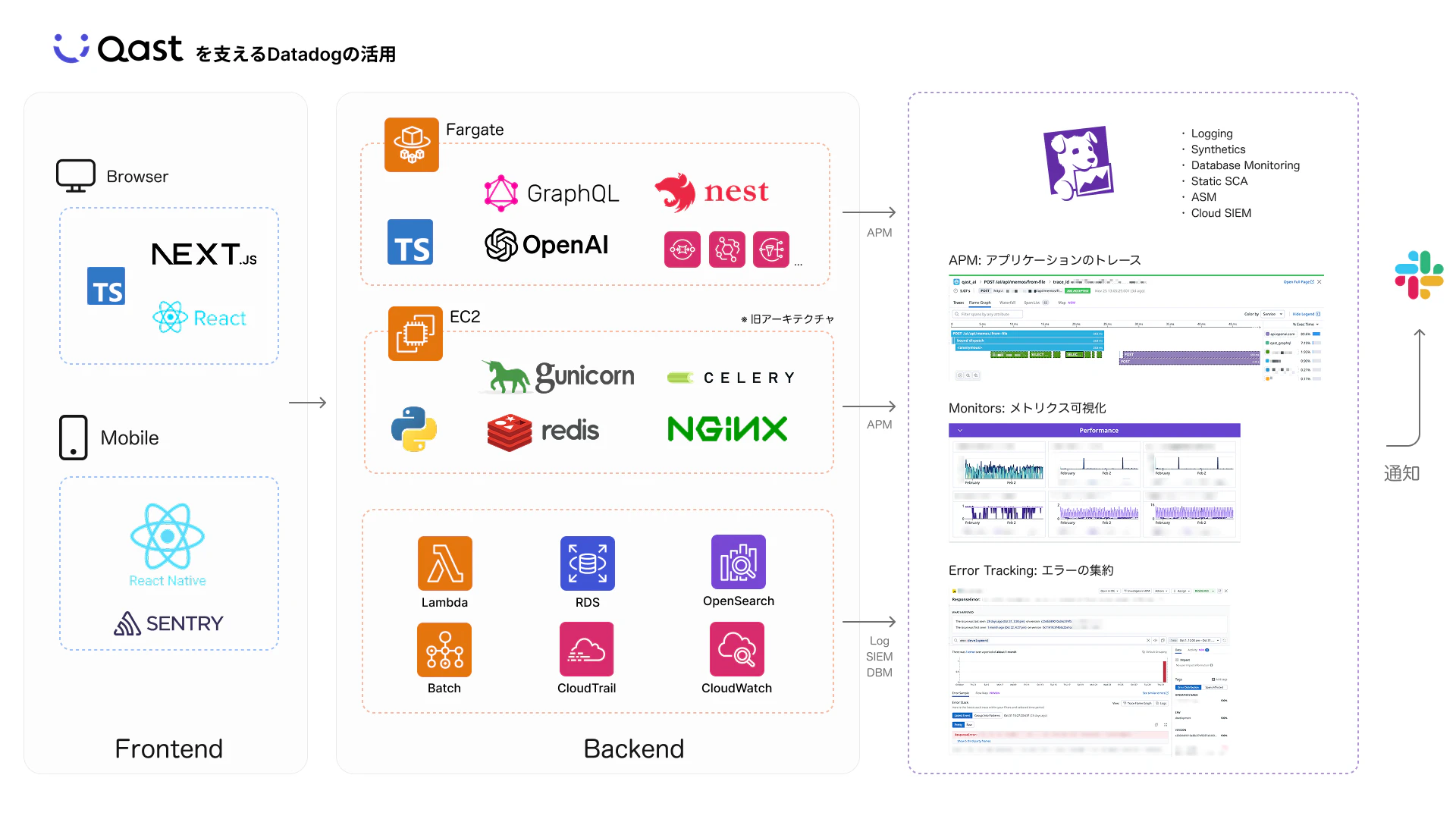 Findy_Tools_datadog.png