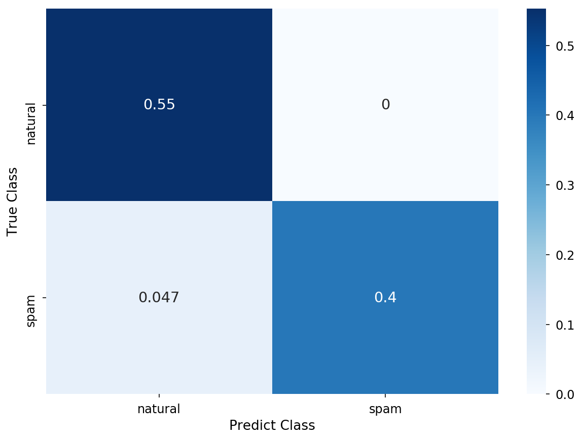 confusionmatrix-rule2.png