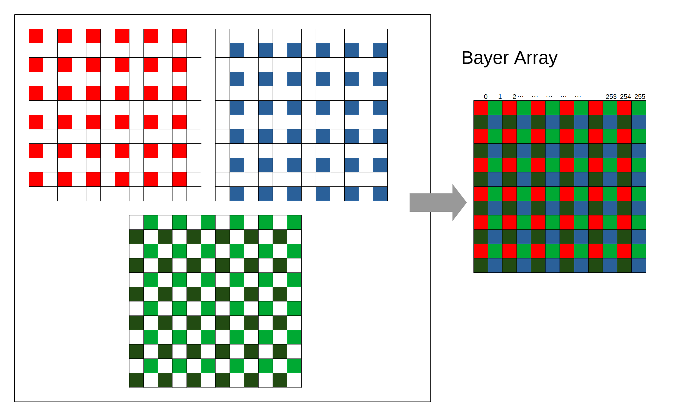BayerFilterArray.png