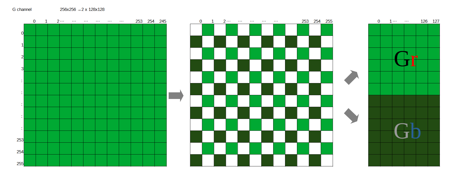 RGB2RAW_G.png