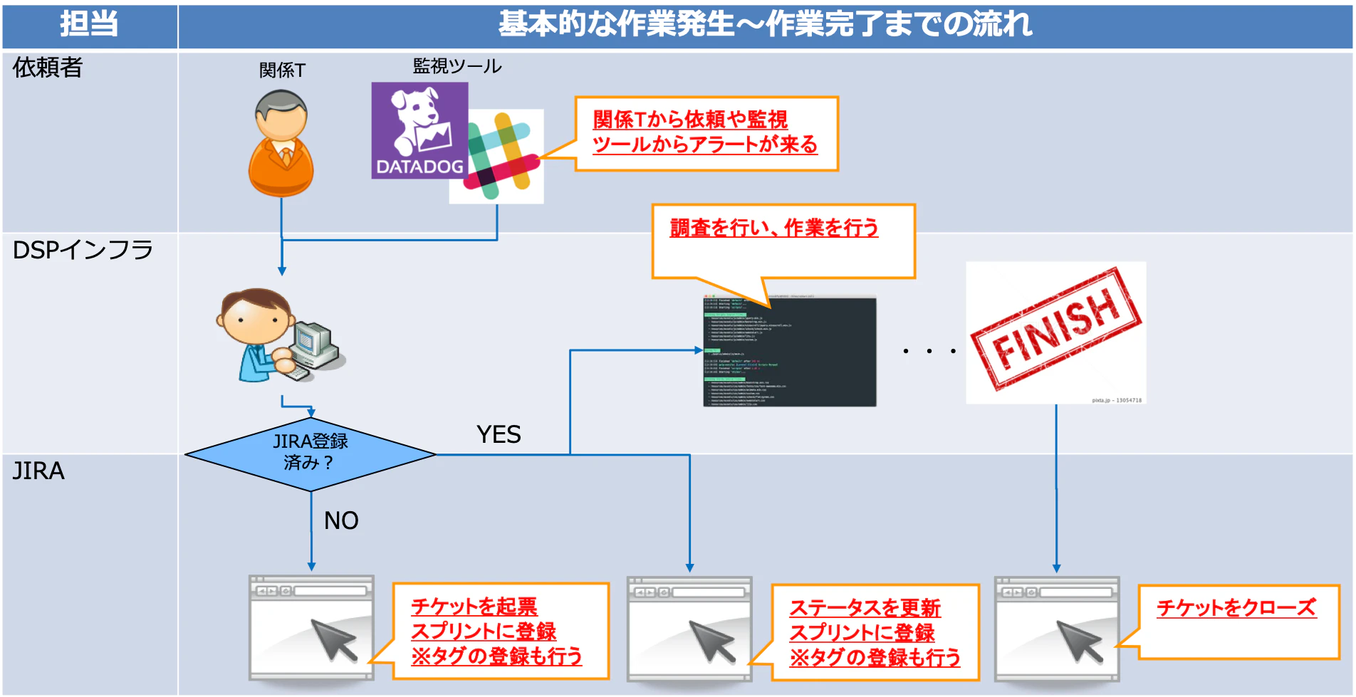 作業の流れ.png