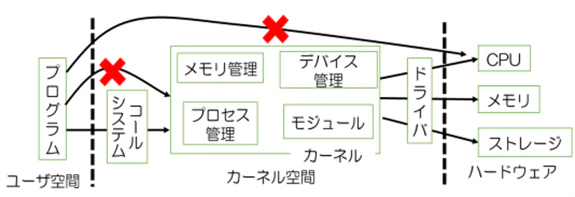 syscall.png