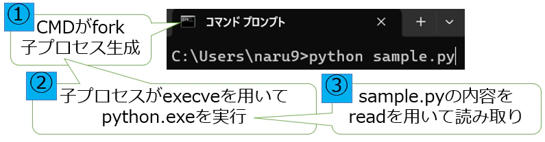 syscall_example.png