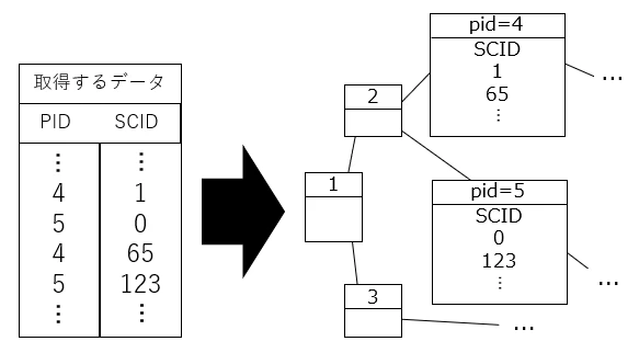 syscall2Tree.PNG