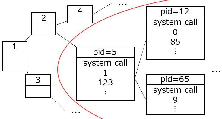 Get_SubTree.png