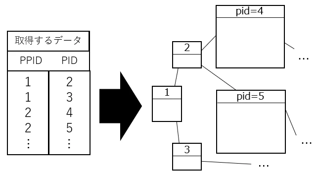 PID_Tree.PNG