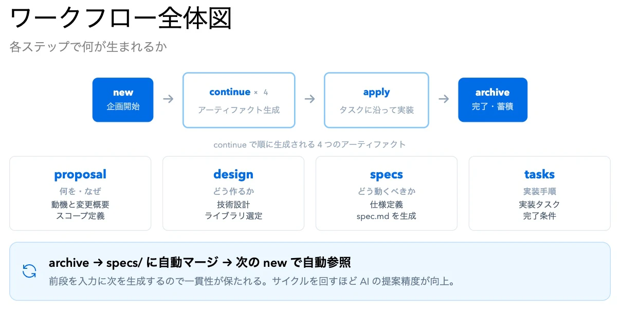 slide-workflow.jpeg