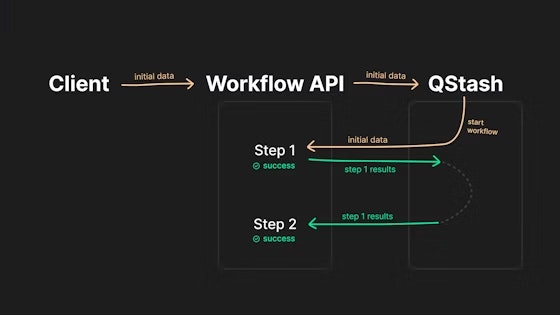 workflow-concept.avif