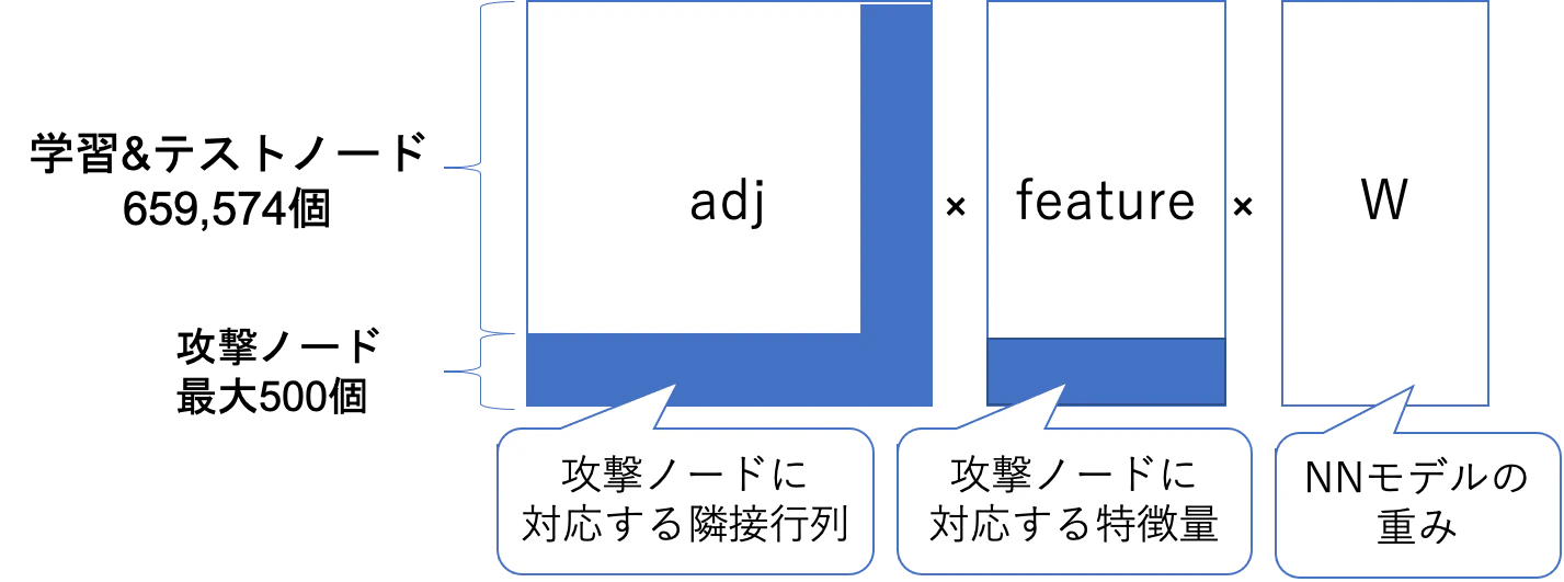 GCN.png