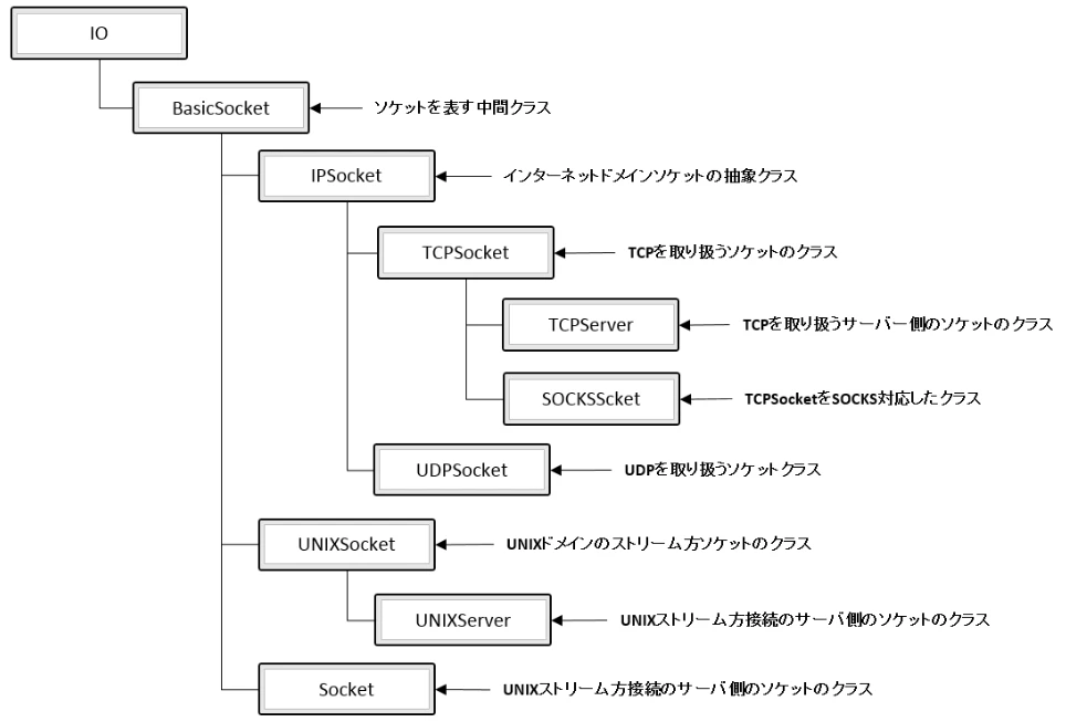 スクリーンショット 2019-06-25 23.04.08.png
