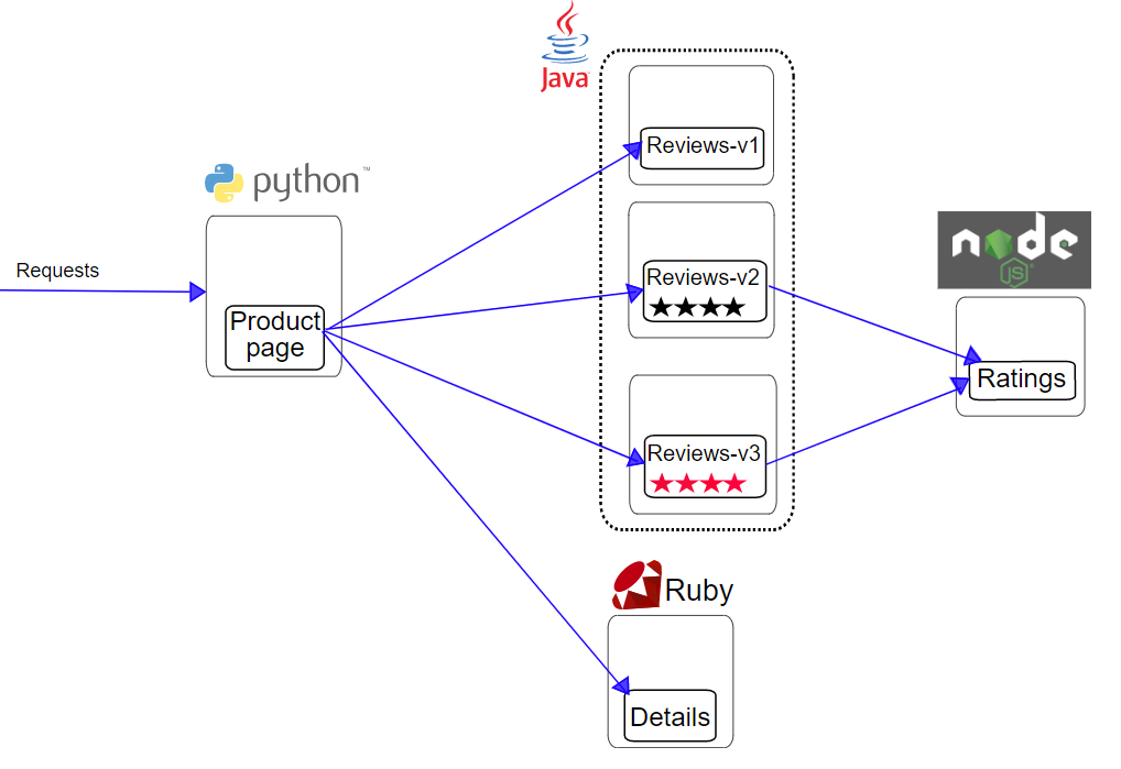 istio-bookinfo.png