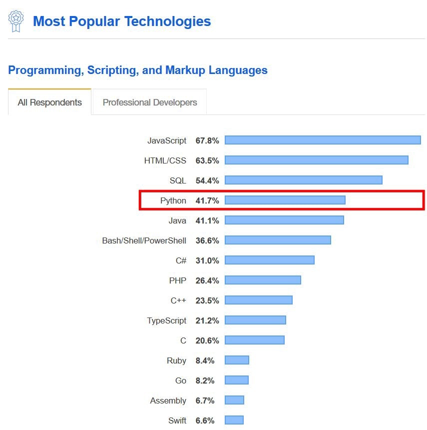 Most-in-demand-programming-languages-in-2020.jpeg