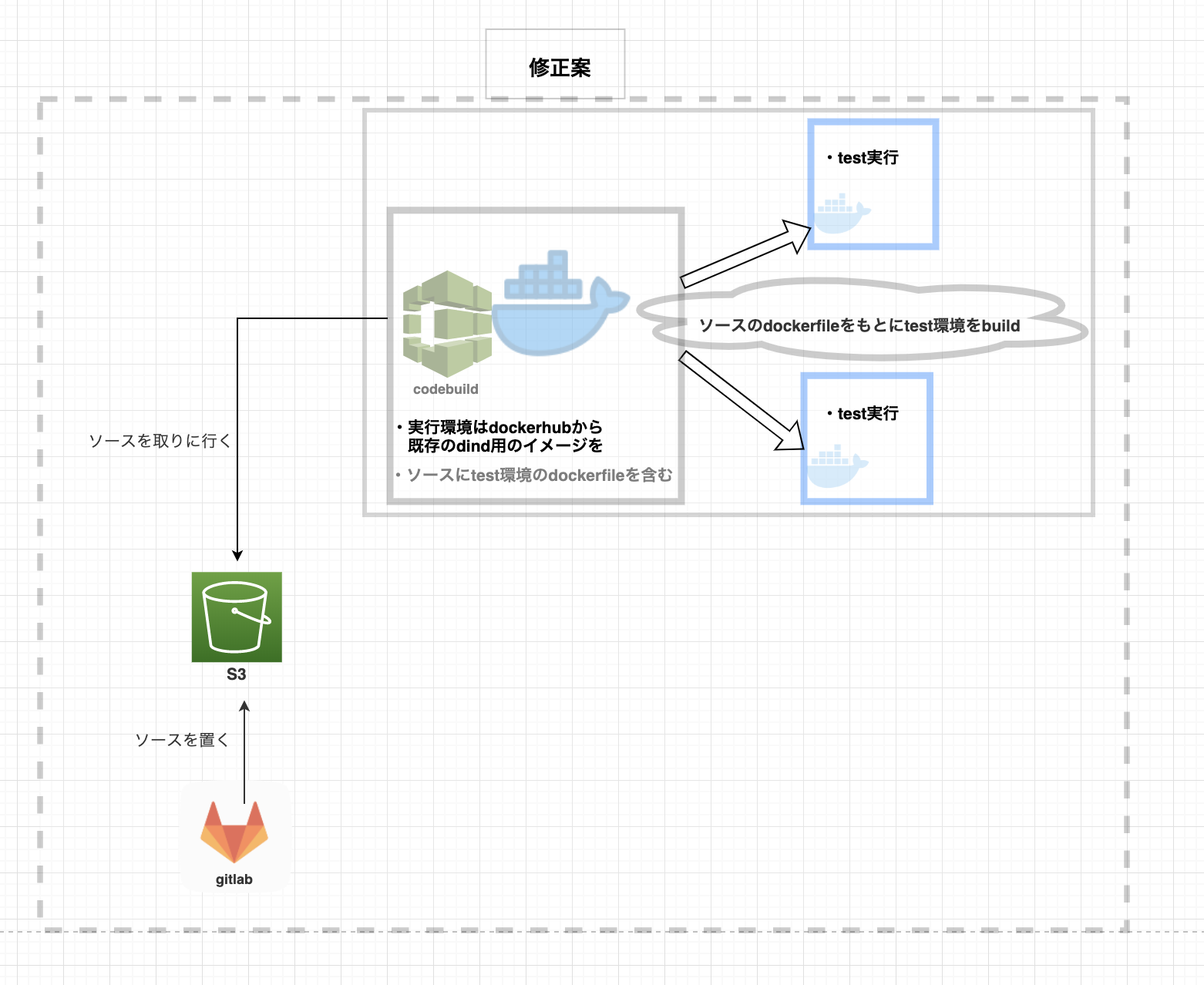 スクリーンショット 2019-06-09 22.50.34.png