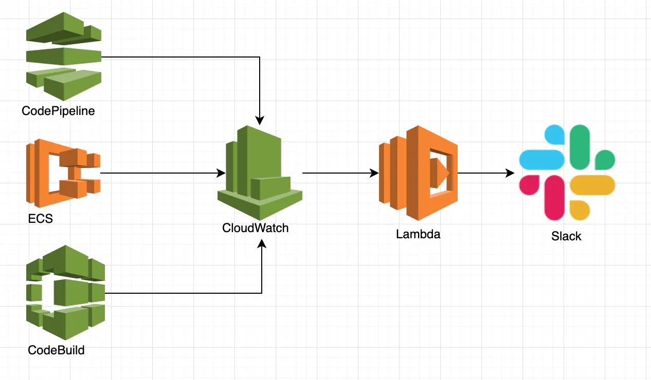 スクリーンショット 2019-08-04 15.07.44.png