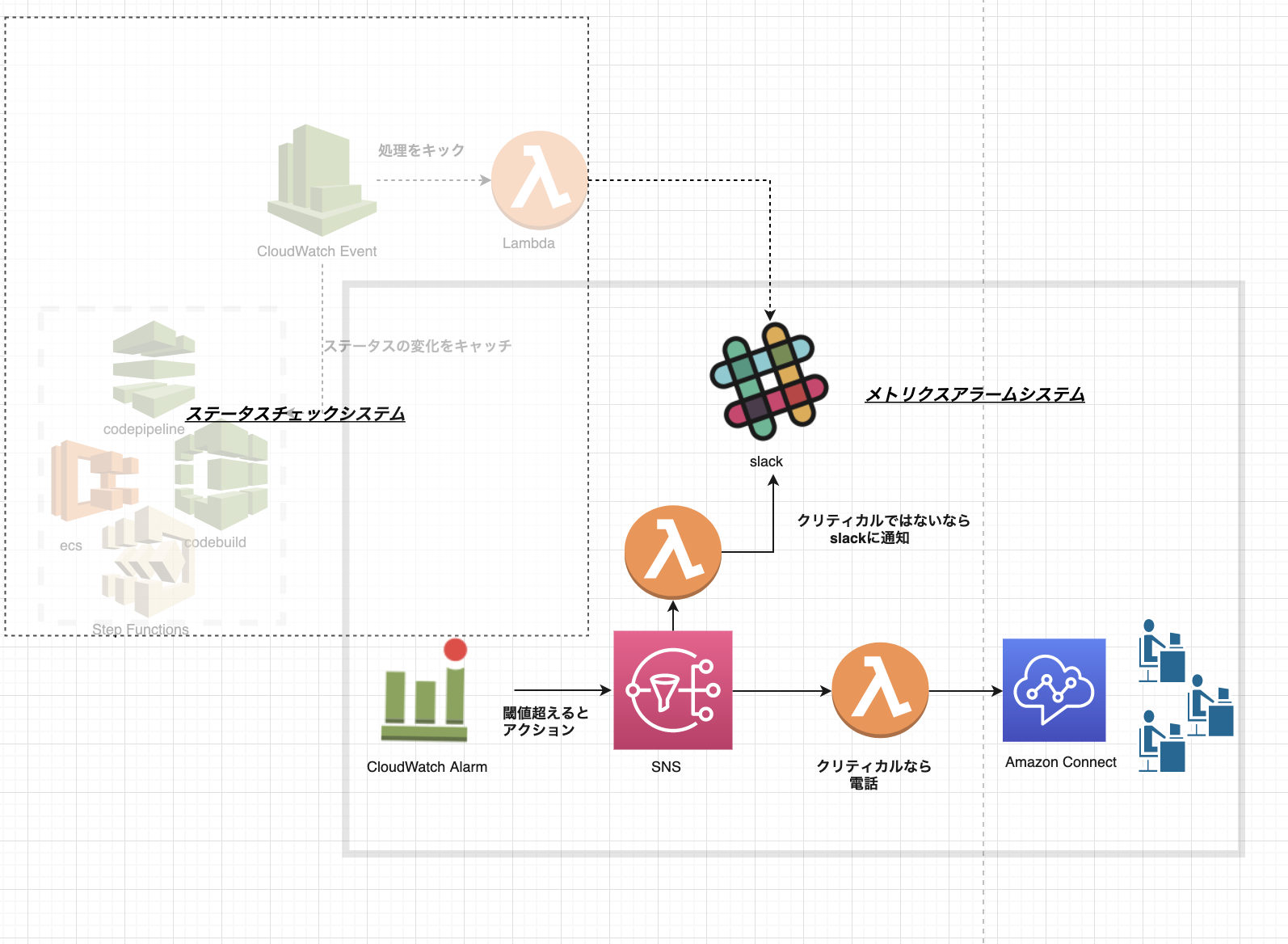 スクリーンショット 2019-08-12 22.21.19.png