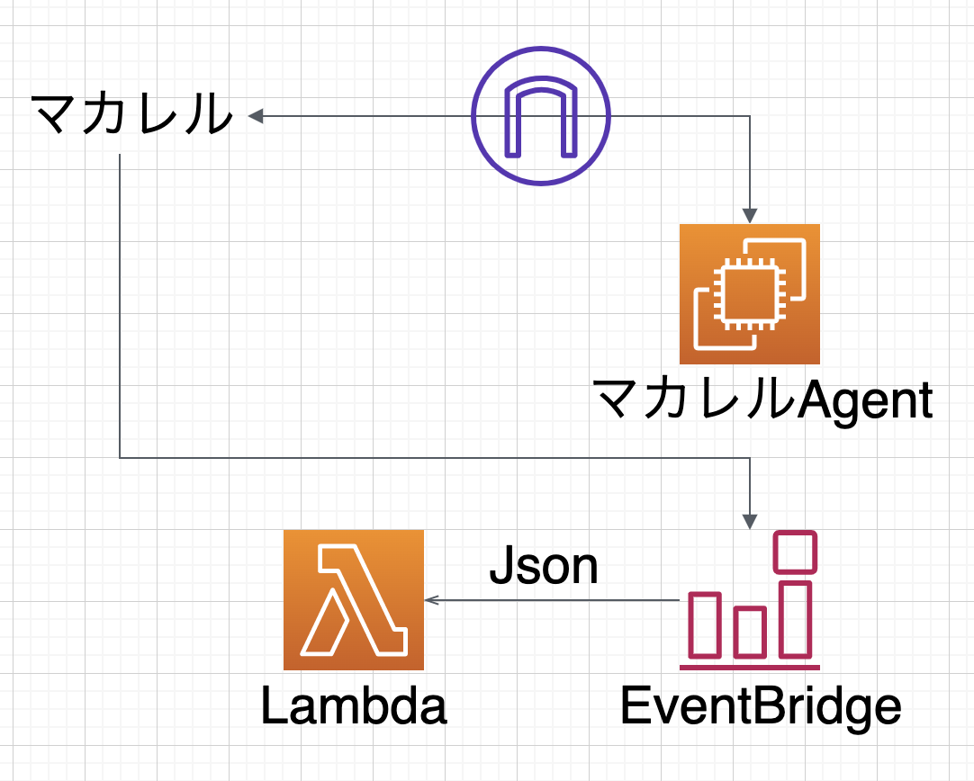 スクリーンショット 2020-05-19 20.11.21.png