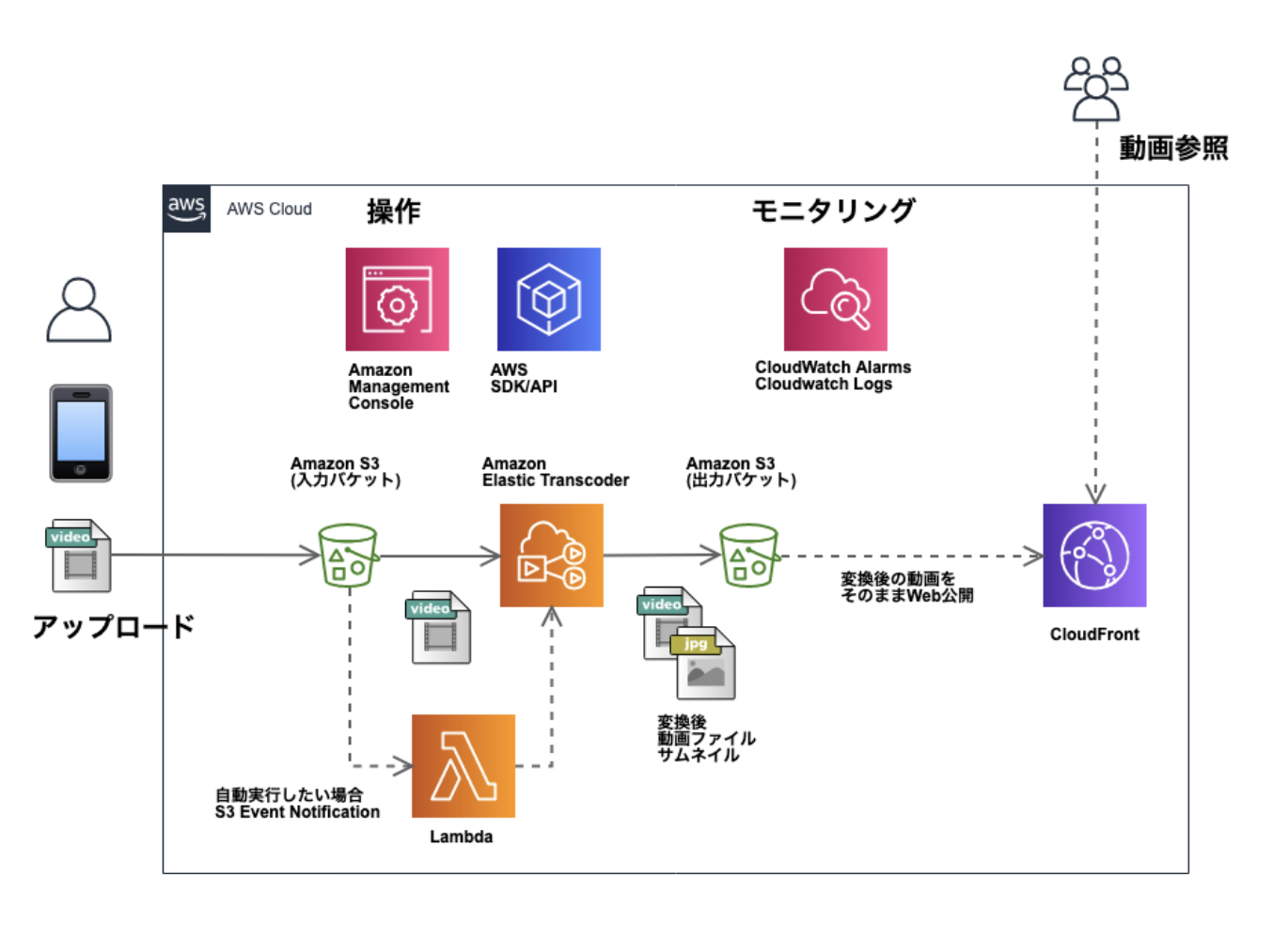 スクリーンショット 2020-05-13 20.43.13.png
