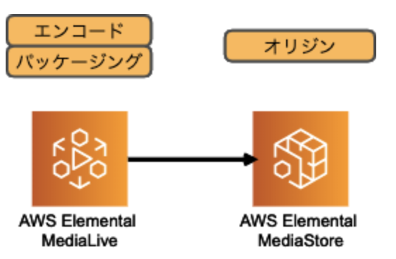 スクリーンショット 2020-05-25 19.18.49.png