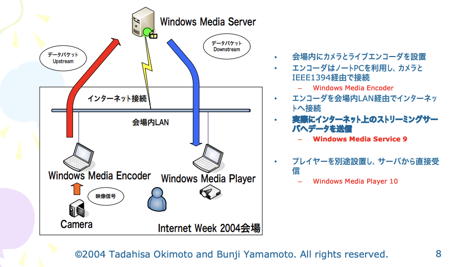 スクリーンショット 2020-05-26 13.46.06.png