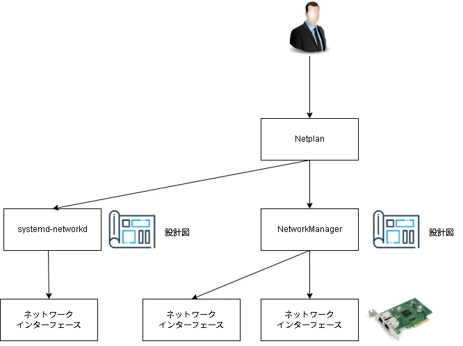 LPIC1-ページ-14.drawio (1).png