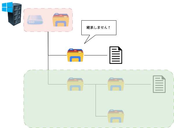 windows01-ページ-5.drawio (1).png
