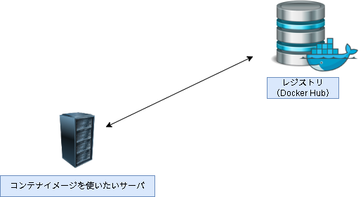 growi-ページ51.drawio (1).png