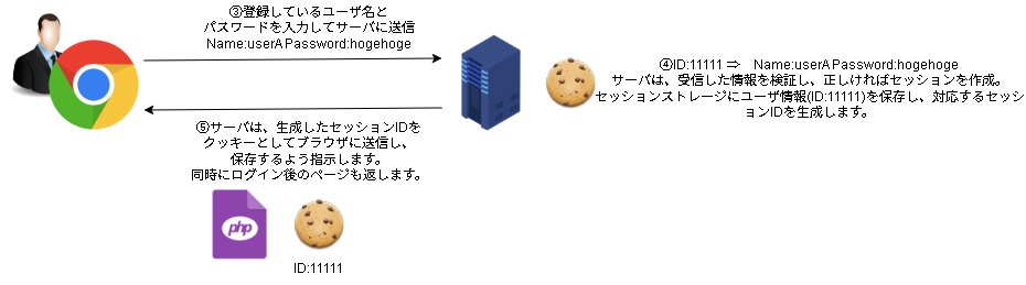 security-ページ3.drawio (2).png