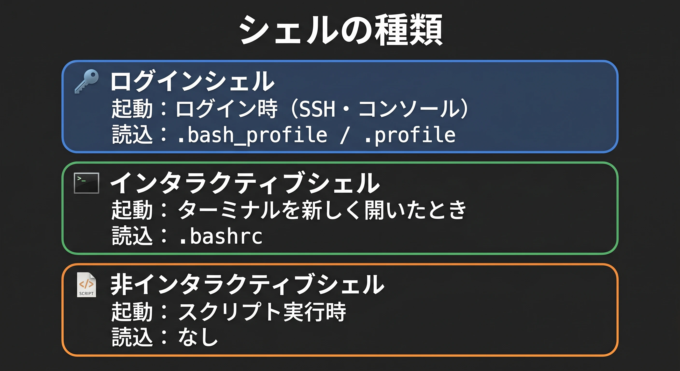 シェルの種類シンプル図解.png