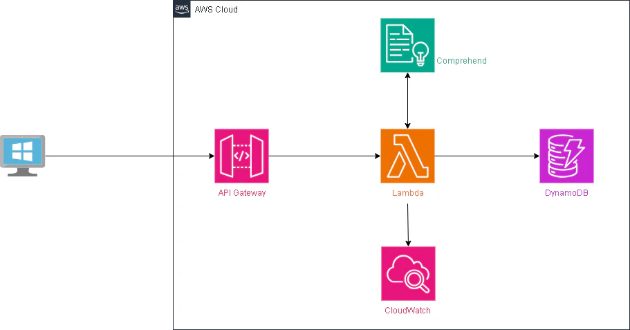 aws04-ページ15.drawio.png