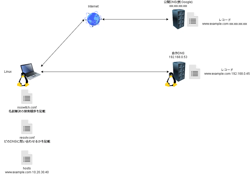 LPIC1-ページ-17.drawio (1).png