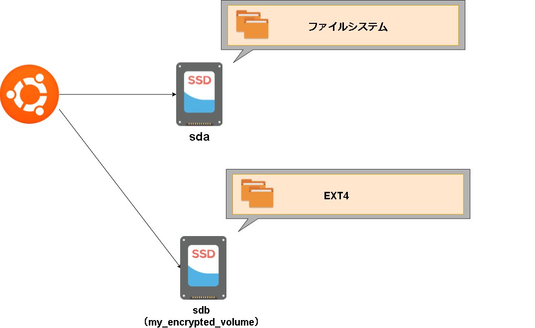 security-ページ6.drawio.png