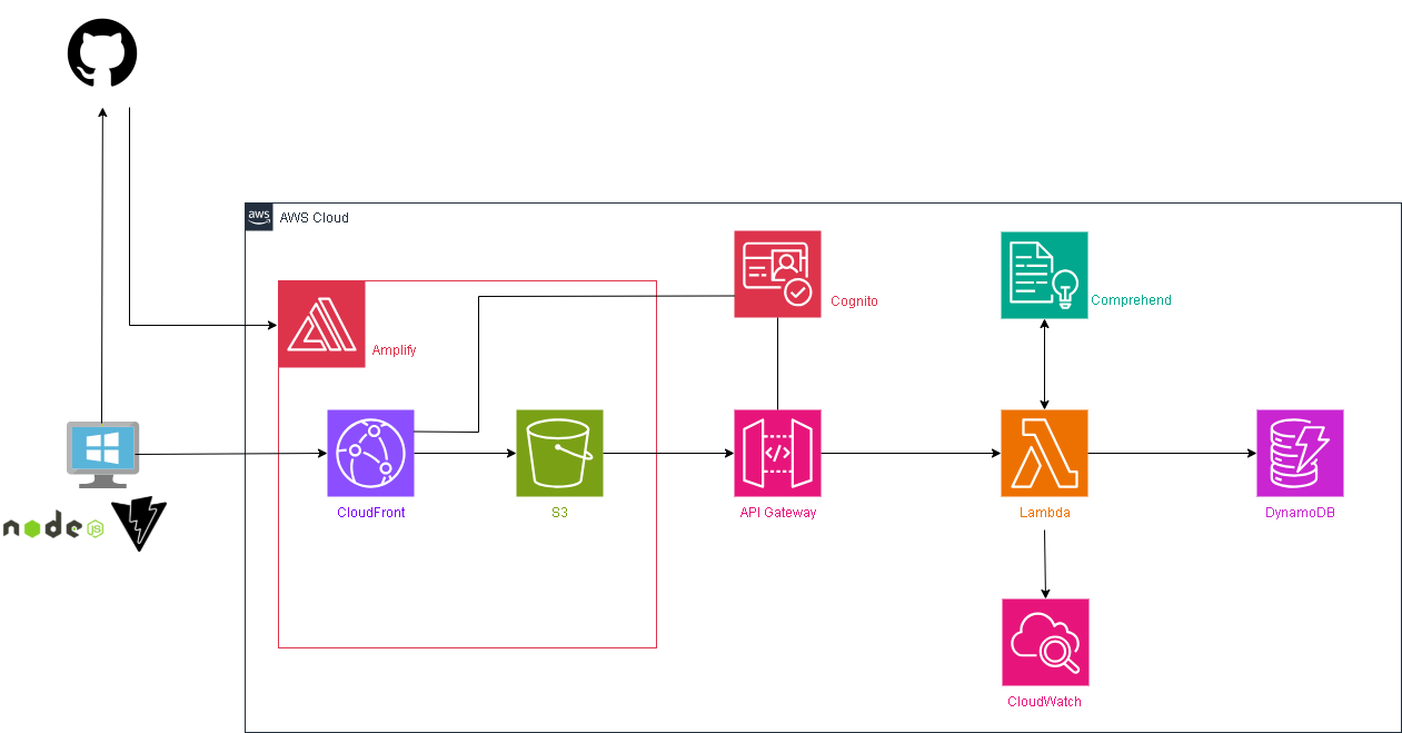 aws04-ページ16.drawio (4).png