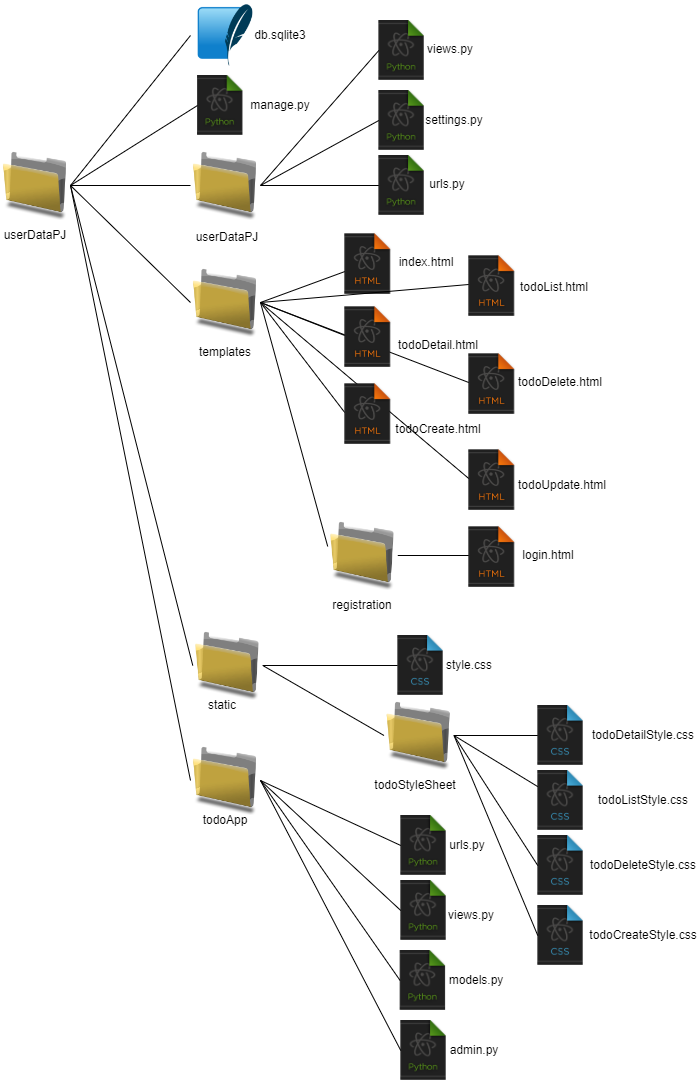 django-ページ17.drawio (1).png