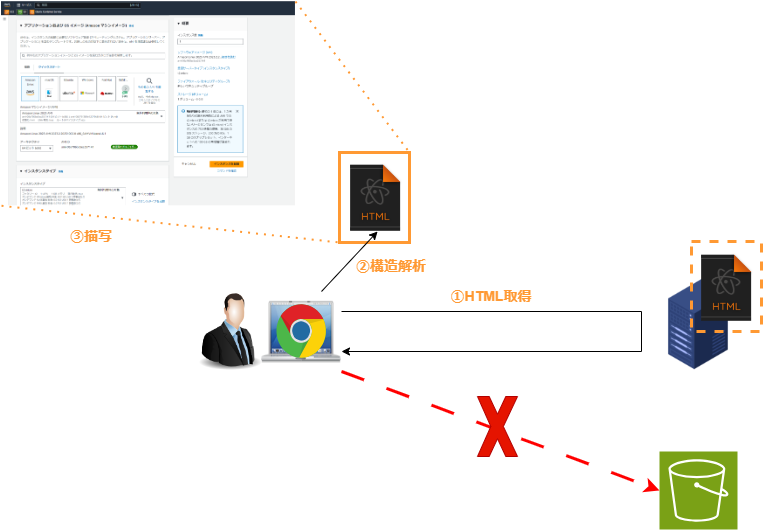 AWS ECS-ページ5.drawio.png
