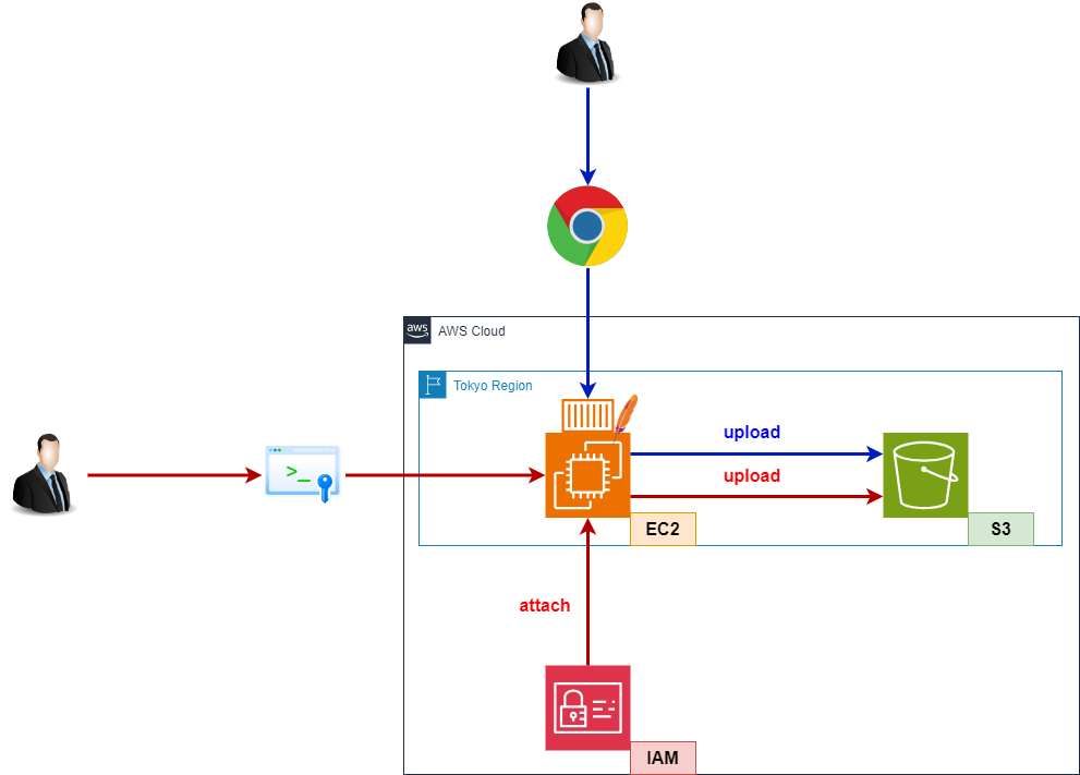 AWS ECS-ページ3.drawio.png