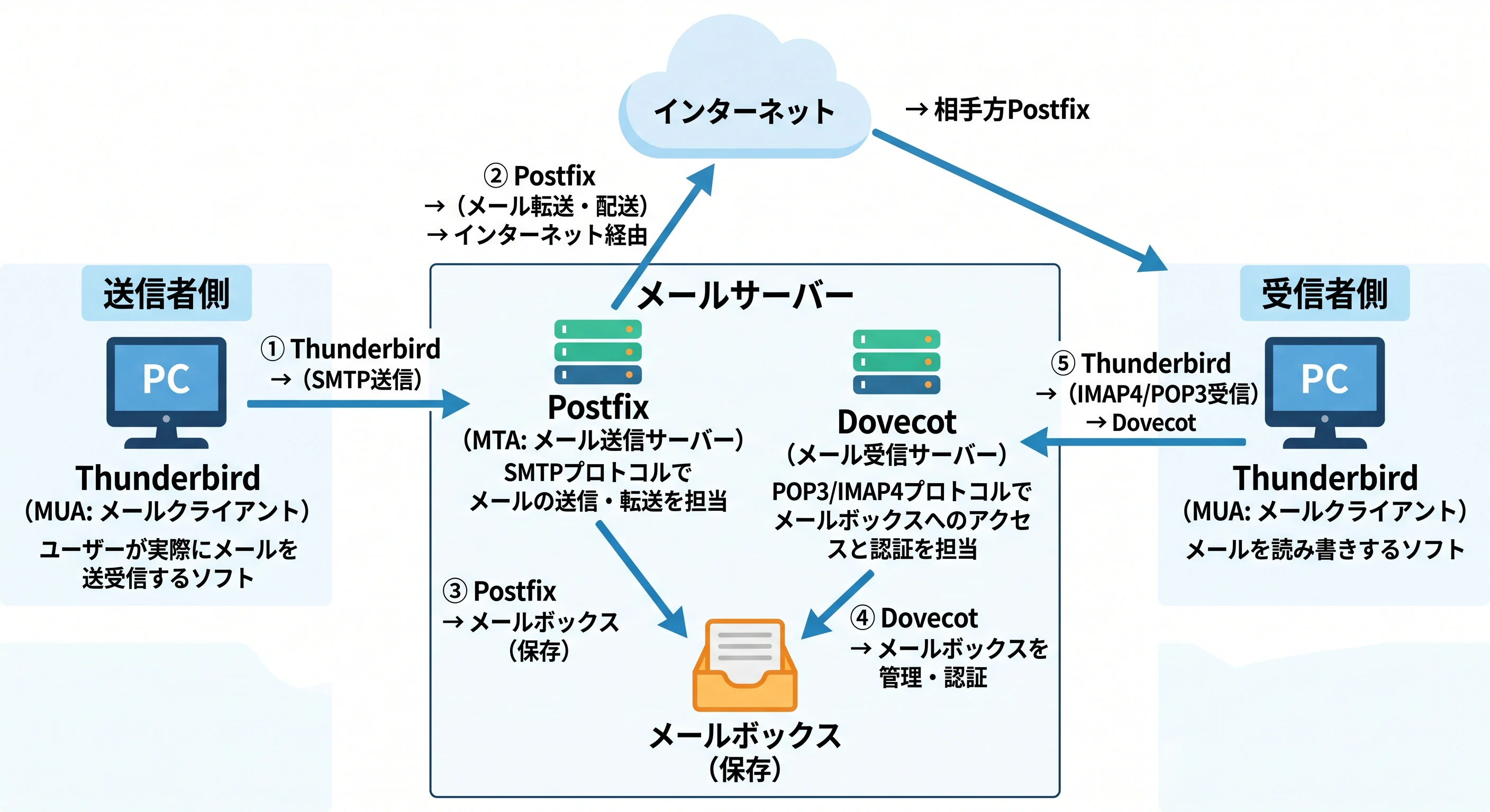 tool_generated_7e86547abec2466abf039e1f6cd760cb.png