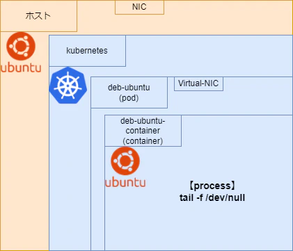 kubernetes-ページ6.drawio.png