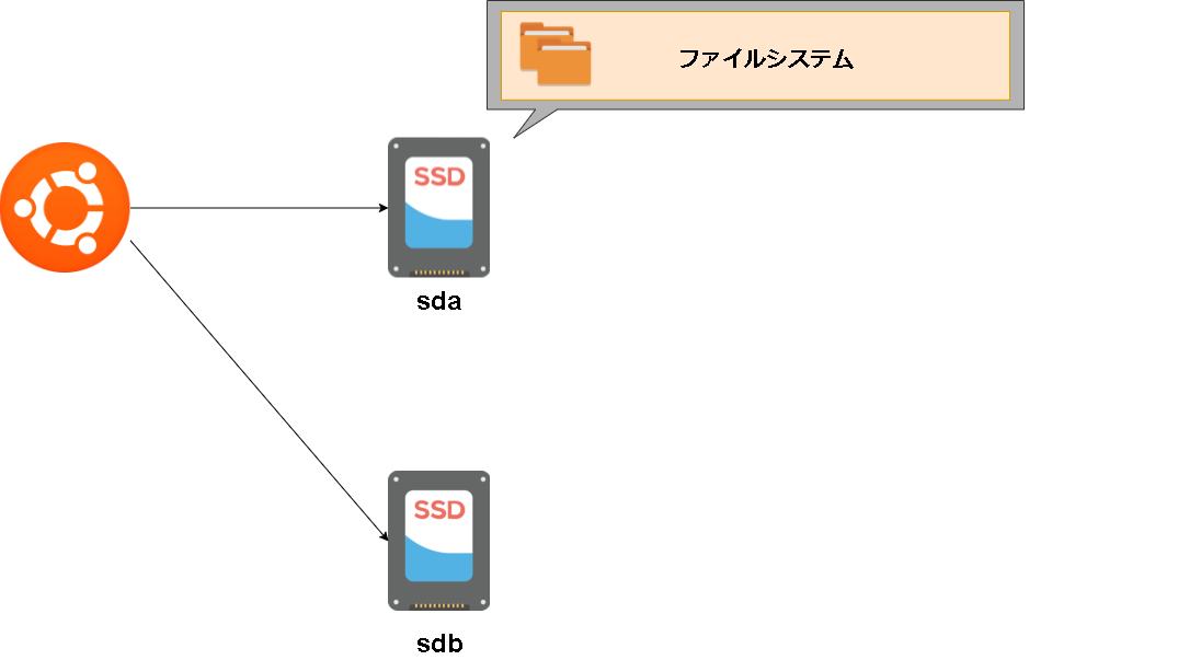 security-ページ3.drawio.png