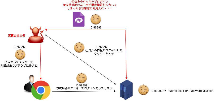 security-ページ5.drawio (4).png