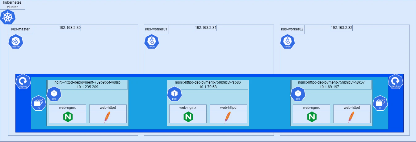 kubernetes-ページ13.drawio (1).png