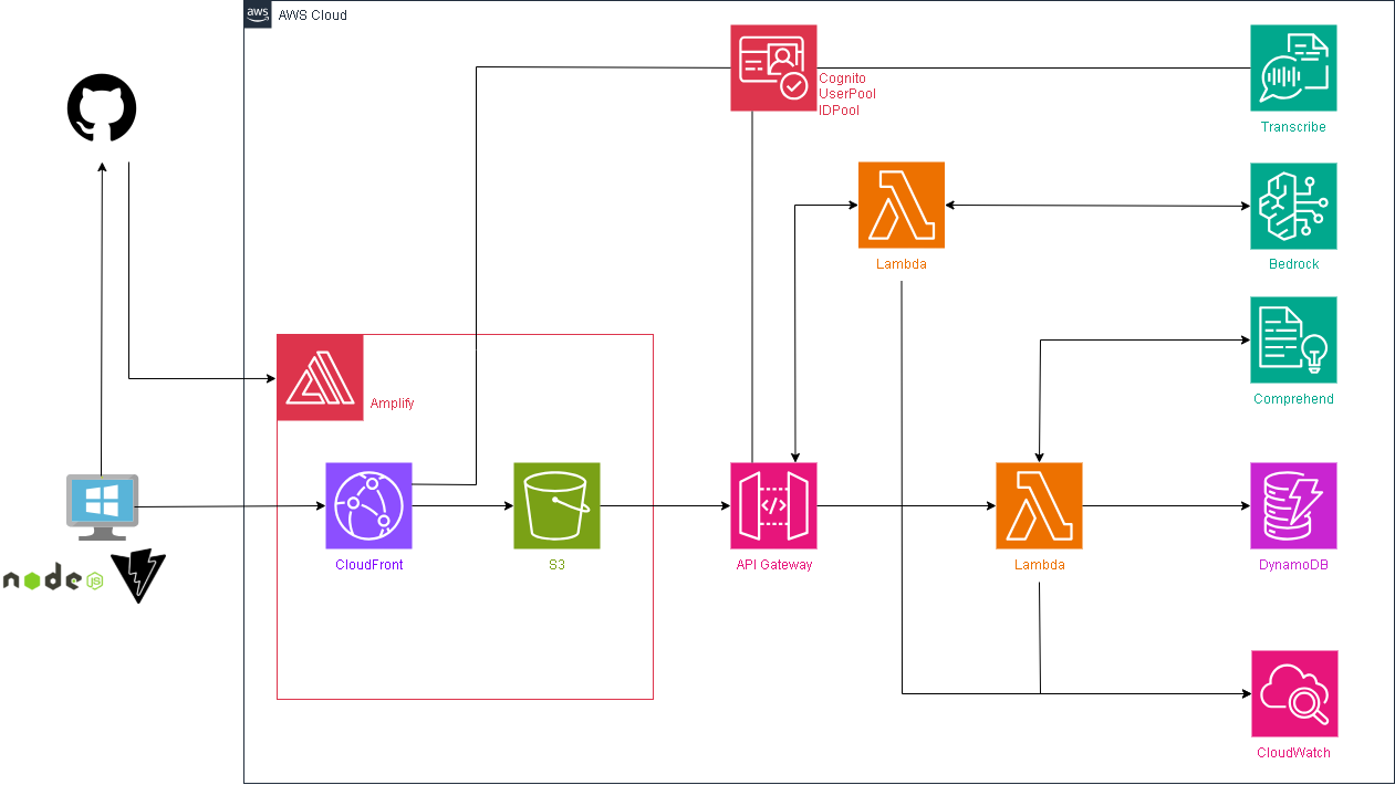 aws04-ページ18.drawio (1).png