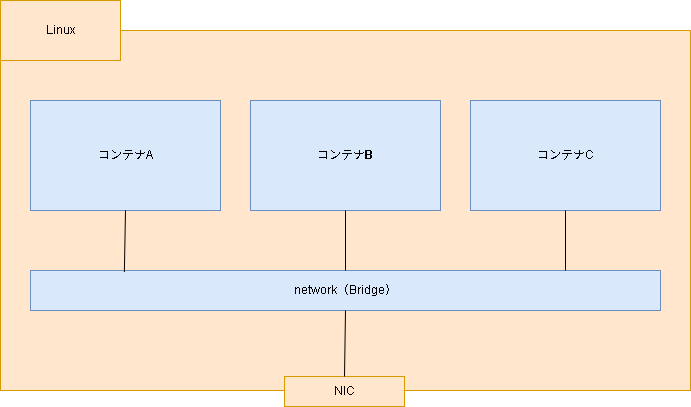 growi-ページ48.drawio (1).png