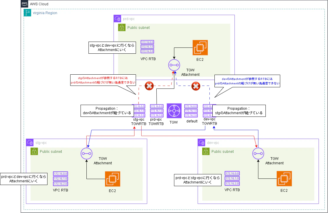 aws04-ページ9.drawio (1).png