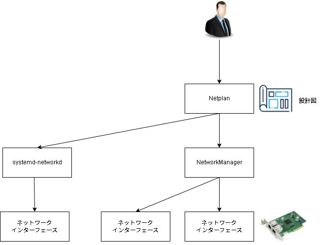 LPIC1-ページ-14のコピー.drawio.png