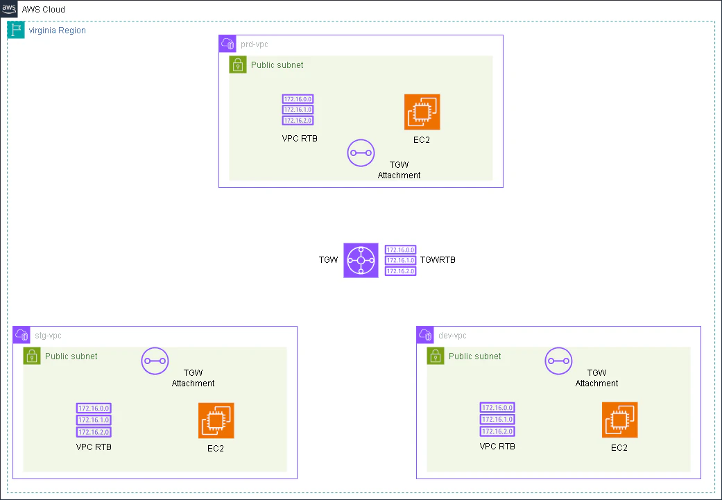 aws04-ページ7.drawio.png