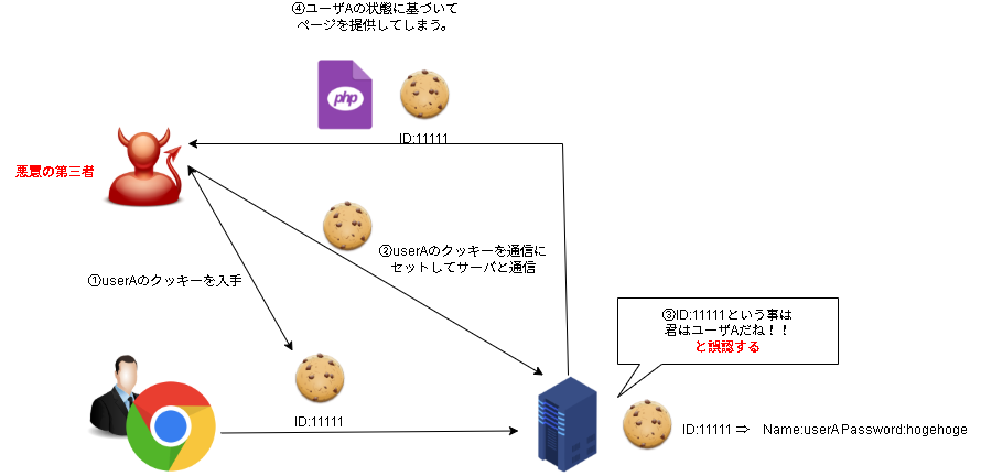 security-ページ5.drawio (2).png