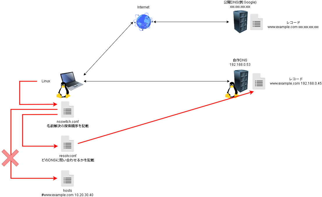 LPIC1-ページ-17のコピーのコピーのコピー.drawio (1).png