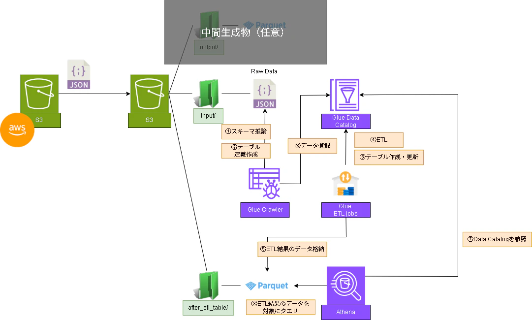 aws04-ページ14.drawio (2).png
