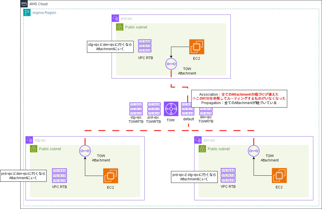 aws04-ページ8.drawio.png