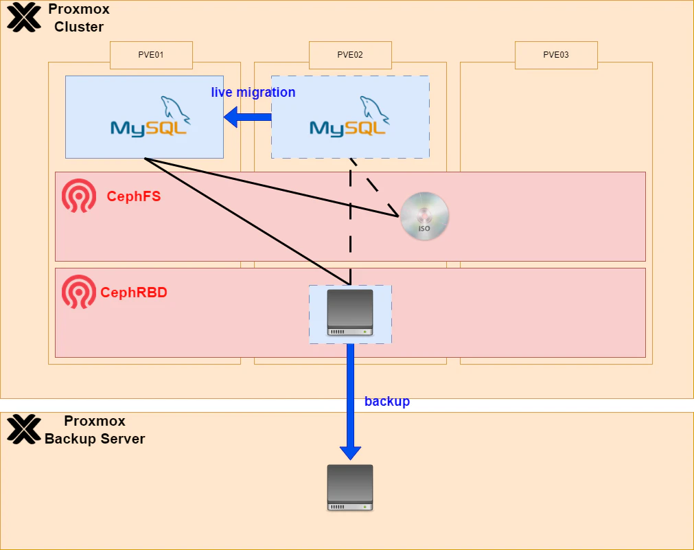 proxmox-ページ3.drawio.png